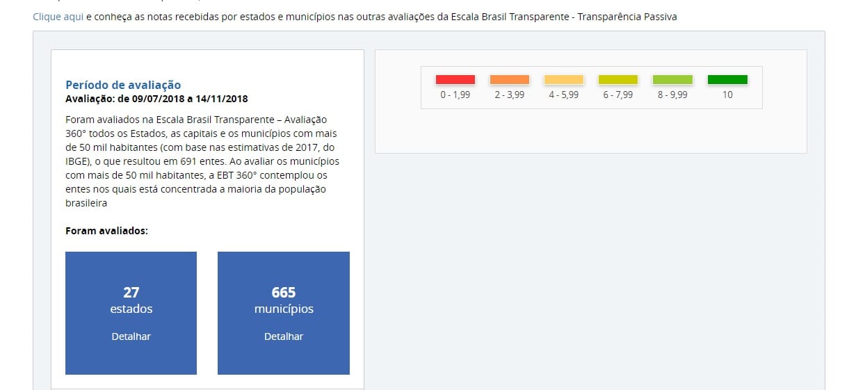 Viçosa está entre as 30 melhores cidades do país em ranking de transparência