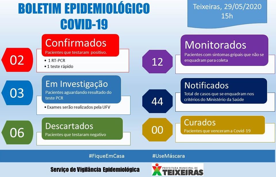 Prefeitura de Teixeiras confirma 2º caso de coronavírus