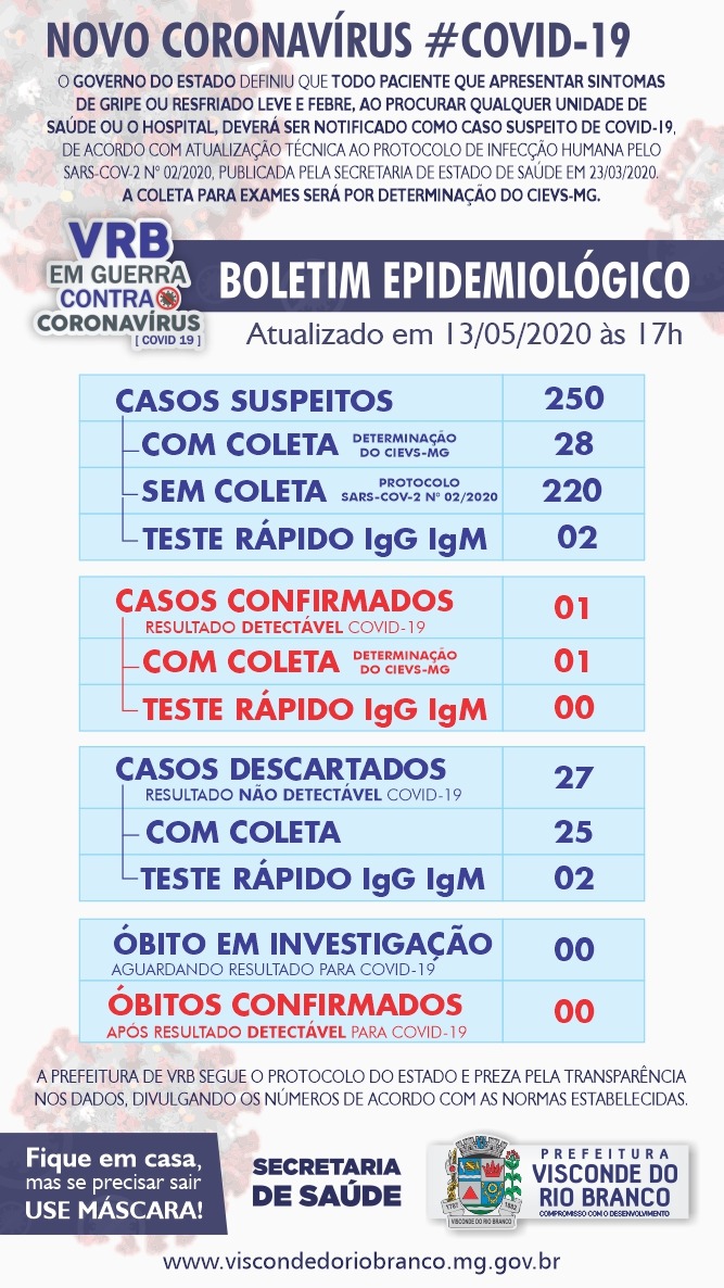 Visconde do Rio Branco registra primeiro caso confirmado de coronavírus