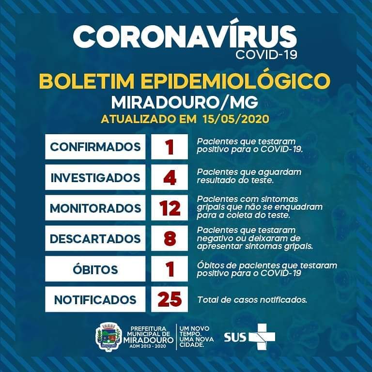 Miradouro confirma primeira morte por coronavírus