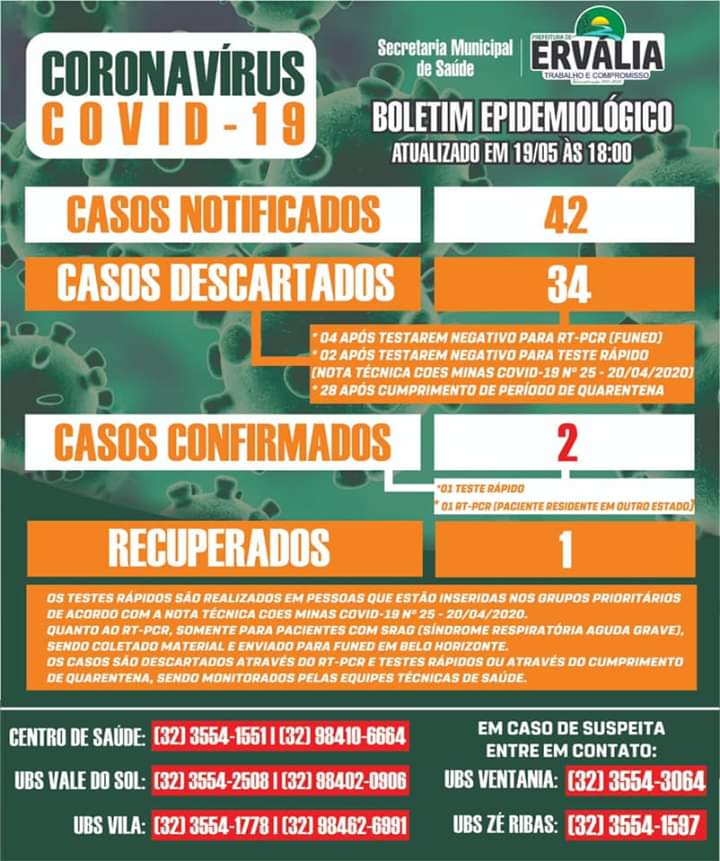 Ervália confirma segundo caso de coronavírus