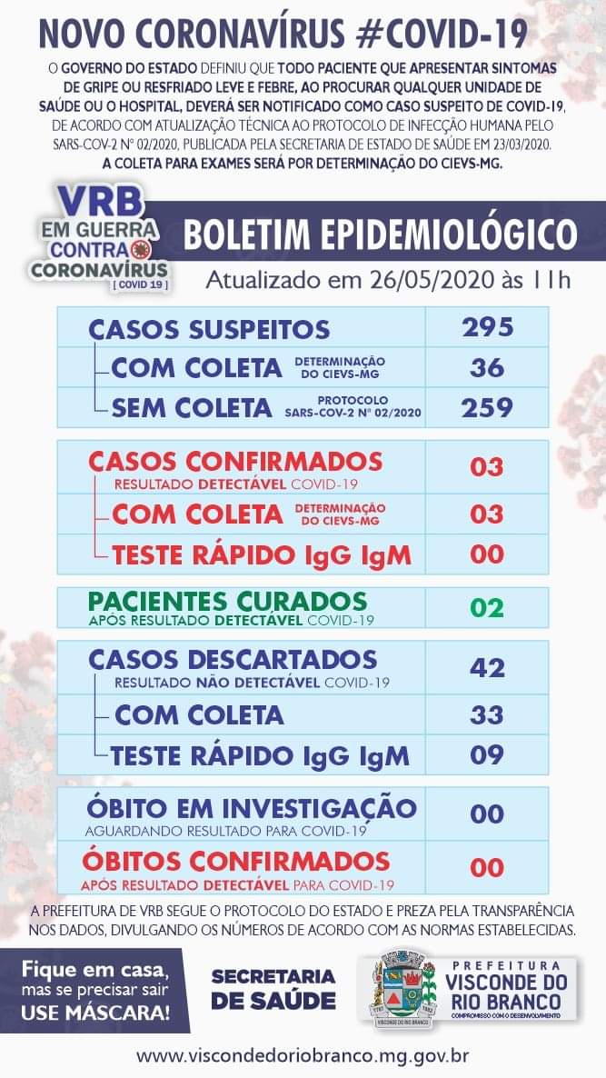 Visconde do Rio Branco registra terceiro caso confirmado de coronavírus