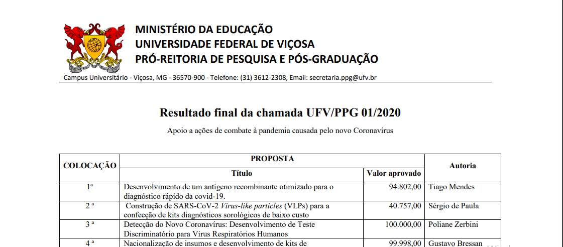 Chamada da UFV de apoio ao combate à pandemia seleciona seis propostas
