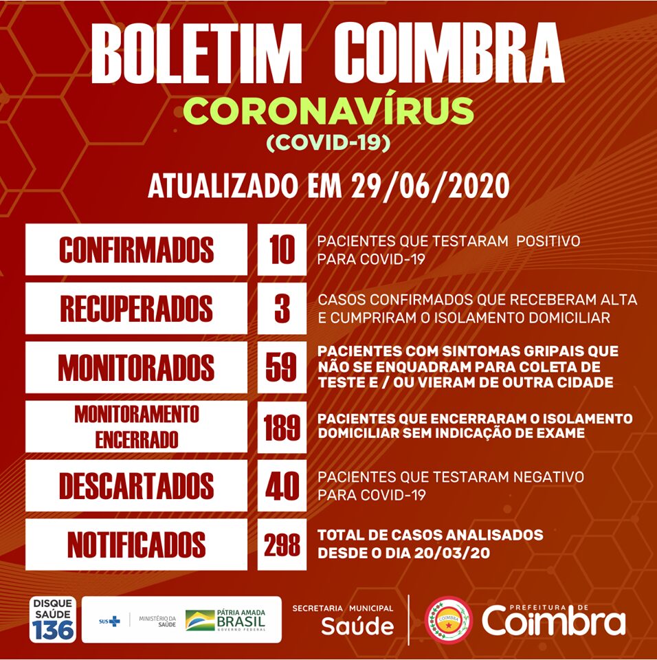 Coimbra registra 10º caso confirmado de COVID-19
