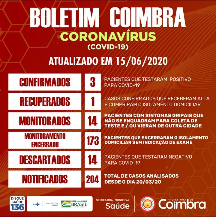 Coimbra registra 3⁰ caso confirmado de COVID-19