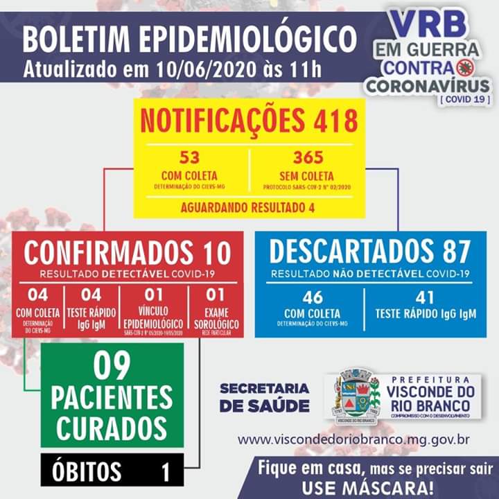 Visconde do Rio Branco registra 10 casos confirmados de coronavírus