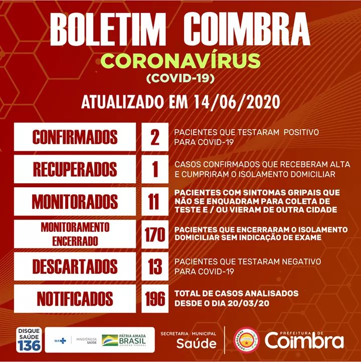Coimbra confirma segundo caso de coronavírus