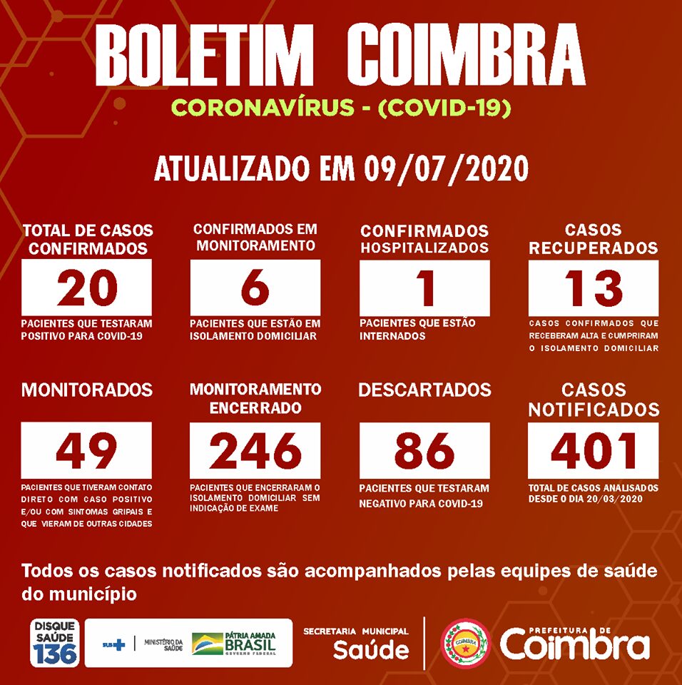 Coimbra registra 20 casos confirmados de COVID-19