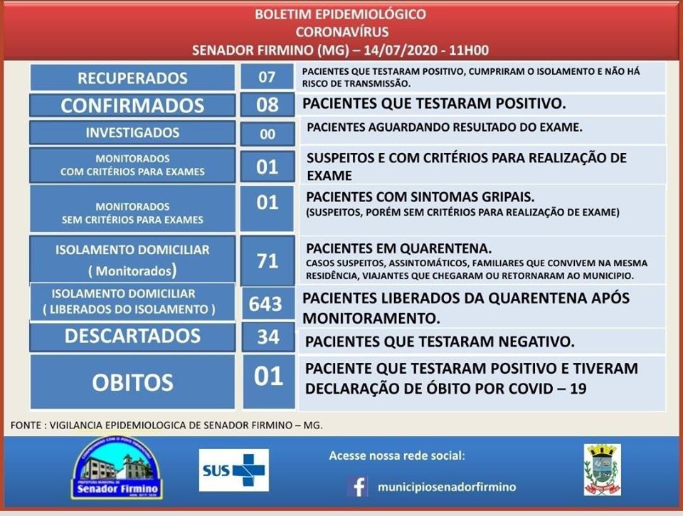Senador Firmino registra o 8º caso confirmado de COVID-19