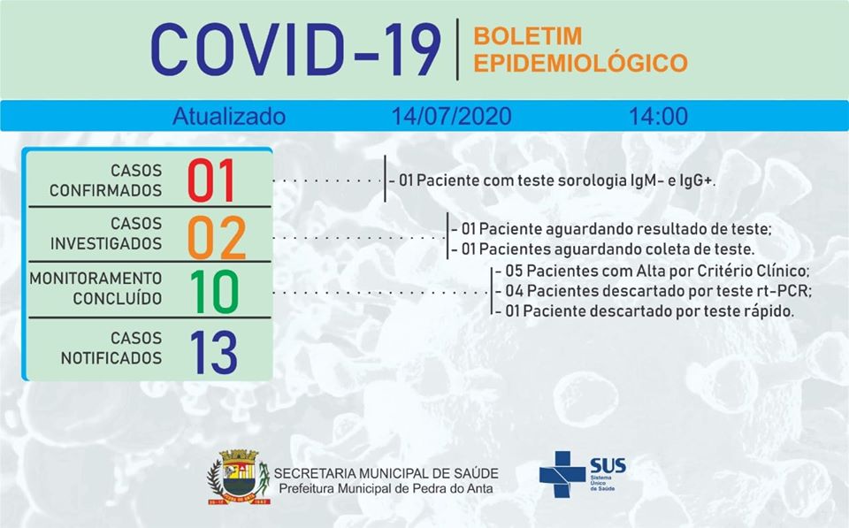 Pedra do Anta registra 1º caso confirmado de COVID-19