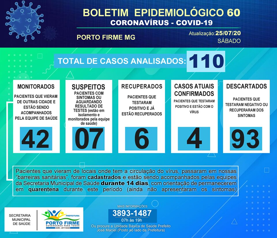 Porto Firme registra mais um caso confirmado de COVID-19