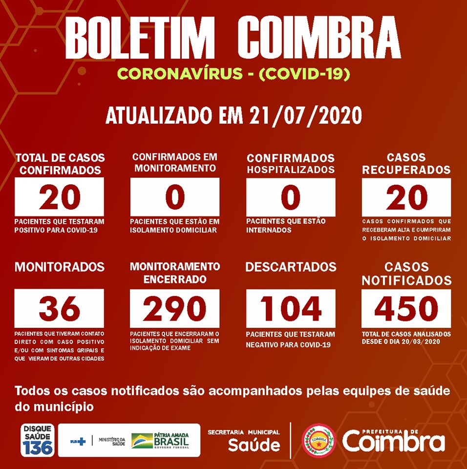 Todos os casos confirmados de COVID-19 em Coimbra estão curados