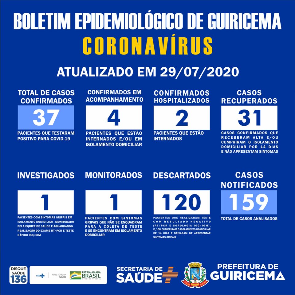 Guiricema registra mais dois casos de COVID-19