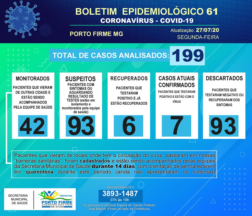 Porto Firme registra mais três casos confirmados de COVID-19