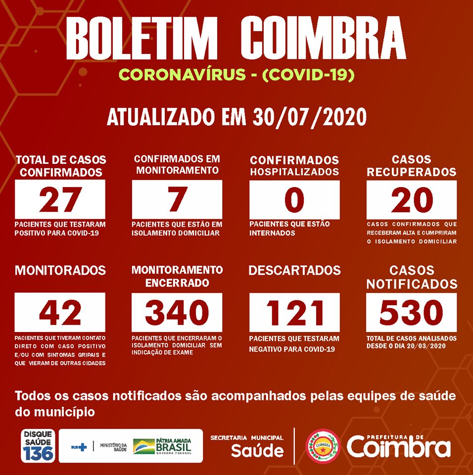 Coimbra confirma mais um caso de COVID-19