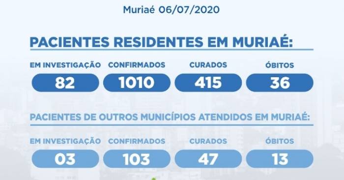 Muriaé registra mais cinco óbitos por covid-19 no final de semana. Mortes chegaram a 49