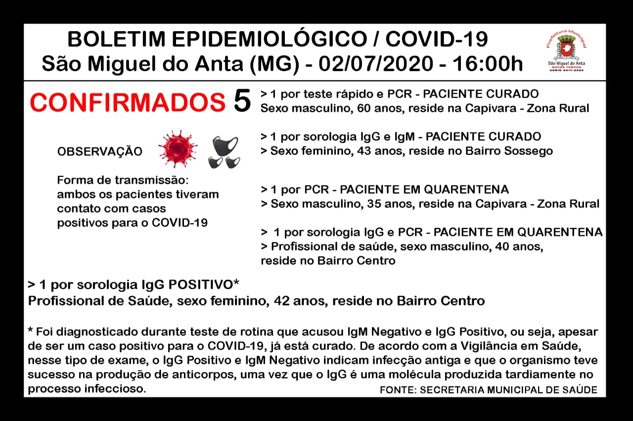 São Miguel do Anta confirma 5 casos de COVID-19