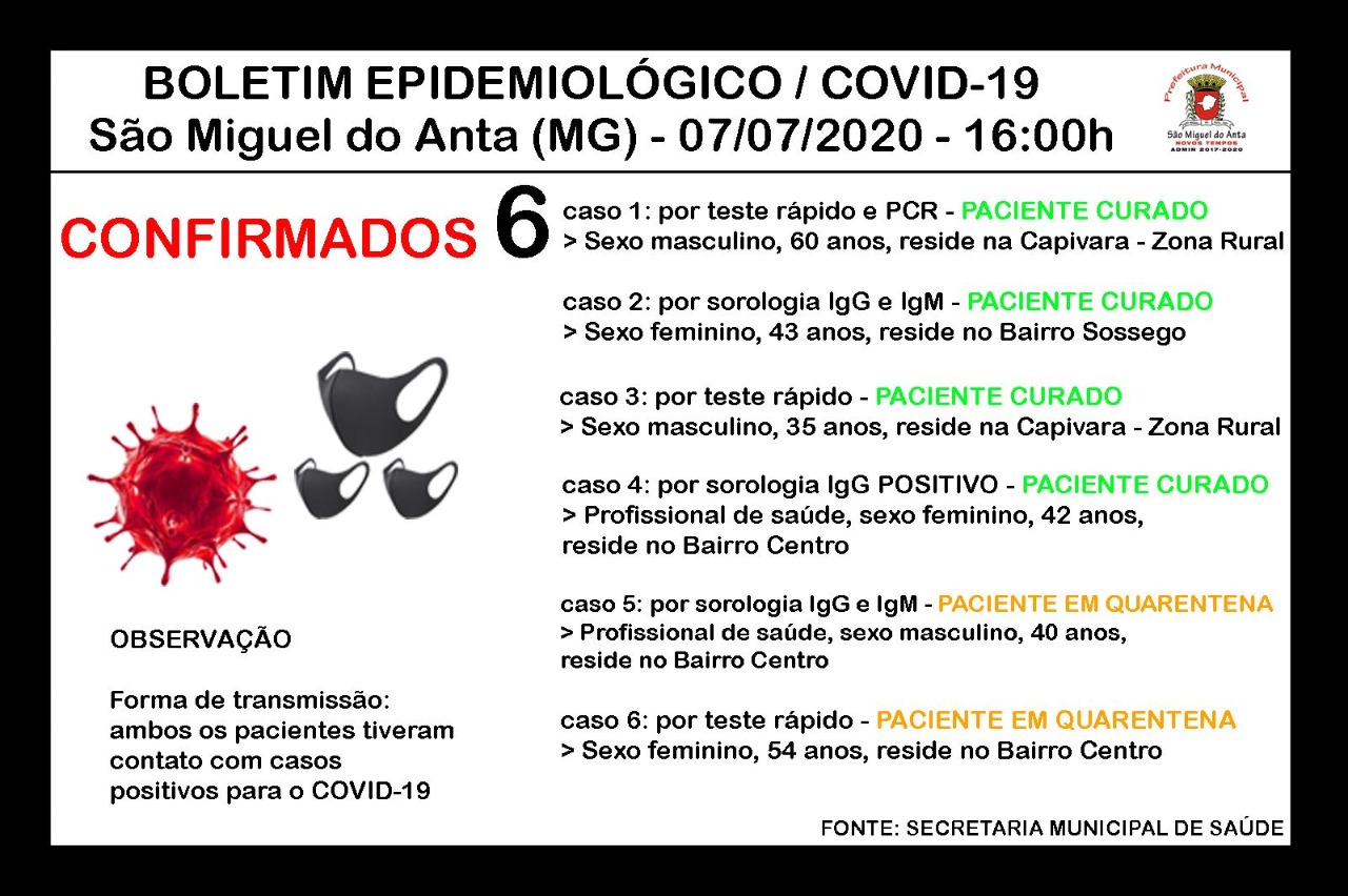 São Miguel do Anta registra 6 casos confirmados de COVID-19