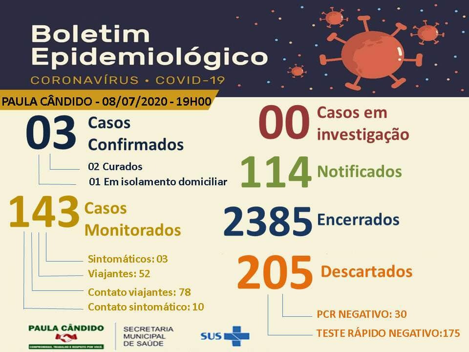 Paula Cândido confirma os 3 primeiros casos de COVID-19