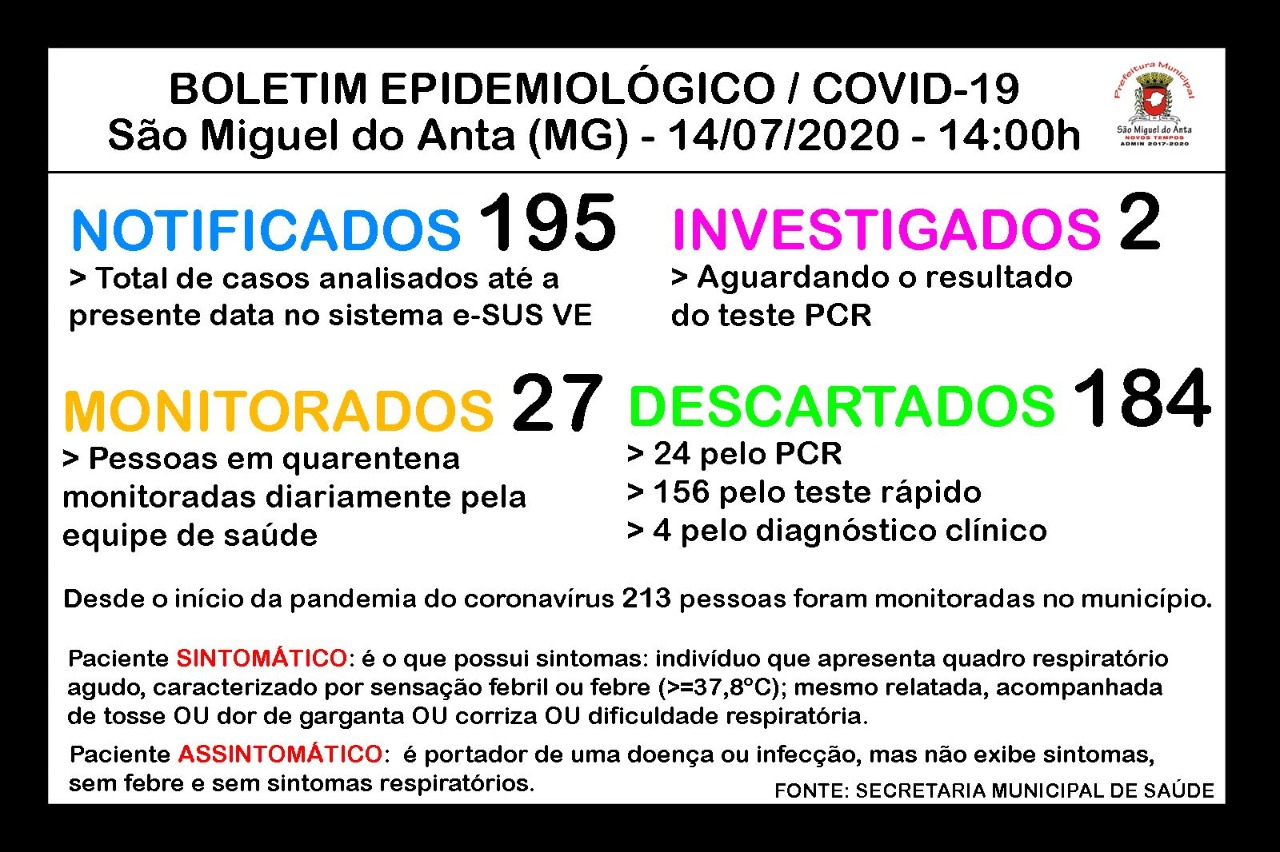 São Miguel do Anta registra o 9º caso confirmado de COVID-19