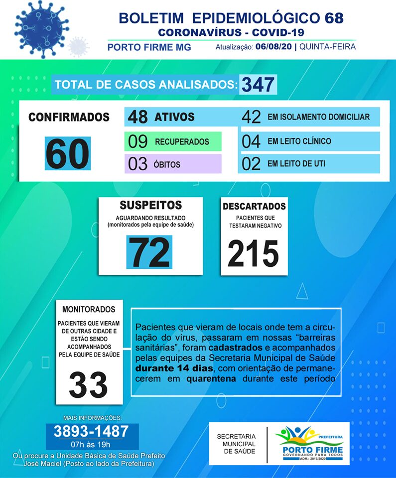 Porto Firme comunica mais um óbito por COVID-19