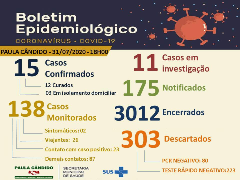 Paula Cândido confirma mais um caso de COVID-19