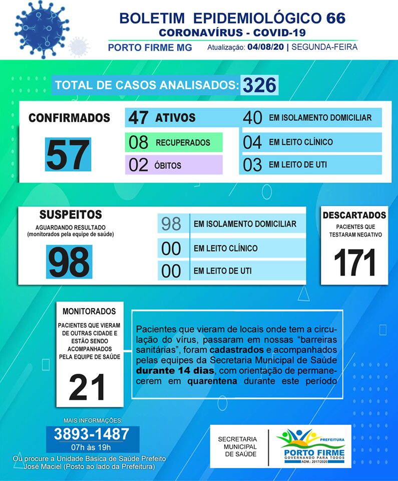 Secretaria Municipal de Saúde de Porto Firme comunica mais 02 casos positivos para a Covid-19