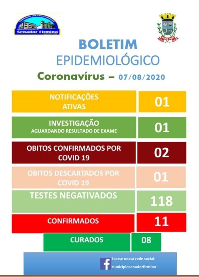 Senador Firmino registra mais um caso confirmado de COVID-19