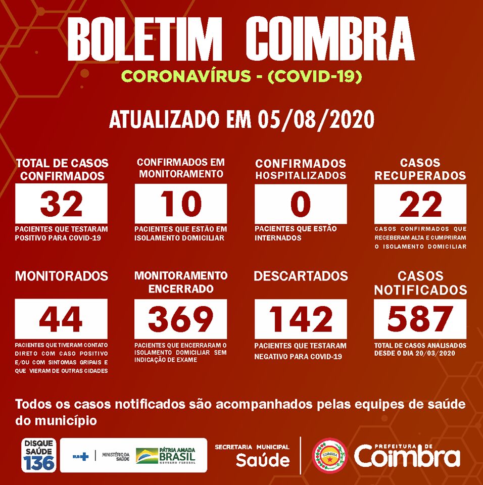 Coimbra confirma mais dois casos de COVID-19