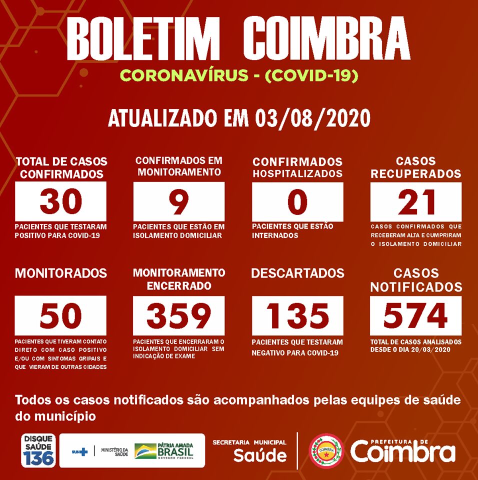 Coimbra registra mais dois casos confirmados de COVID-19
