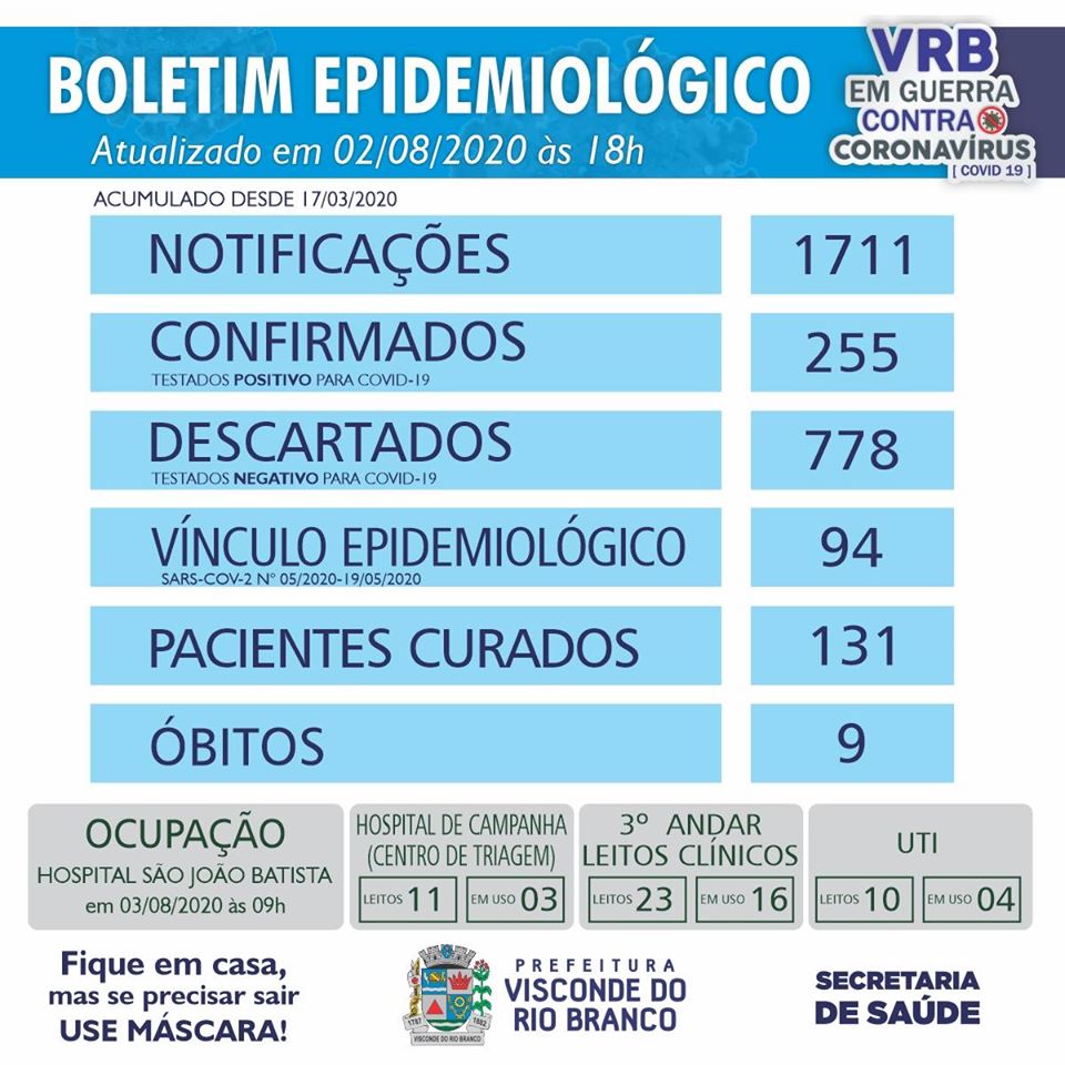 Visconde do Rio Branco chega ao 255º caso confirmado de COVID-19