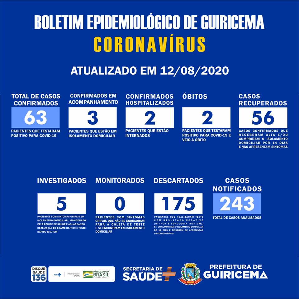 Guiricema registra o segundo óbito por COVID-19