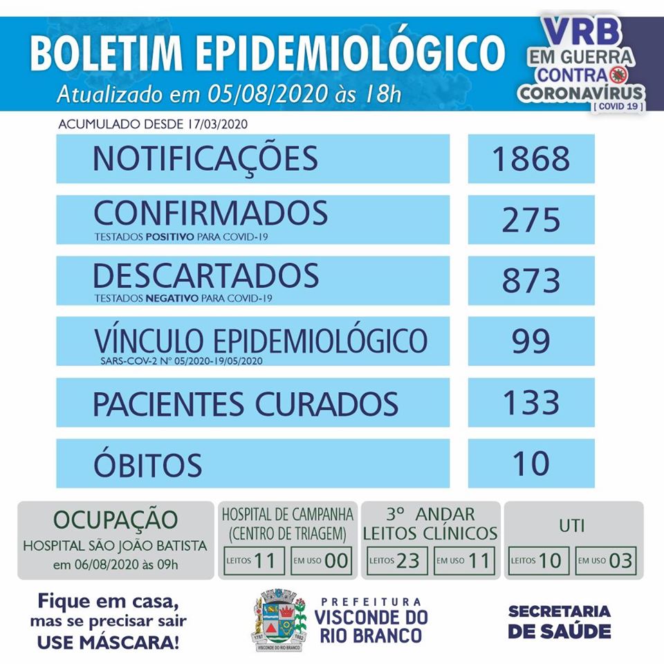 Visconde do Rio Branco registra o 275º caso confirmado de COVID-19