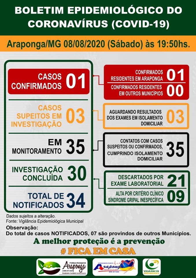 Araponga registra o primeiro caso confirmado de COVID-19