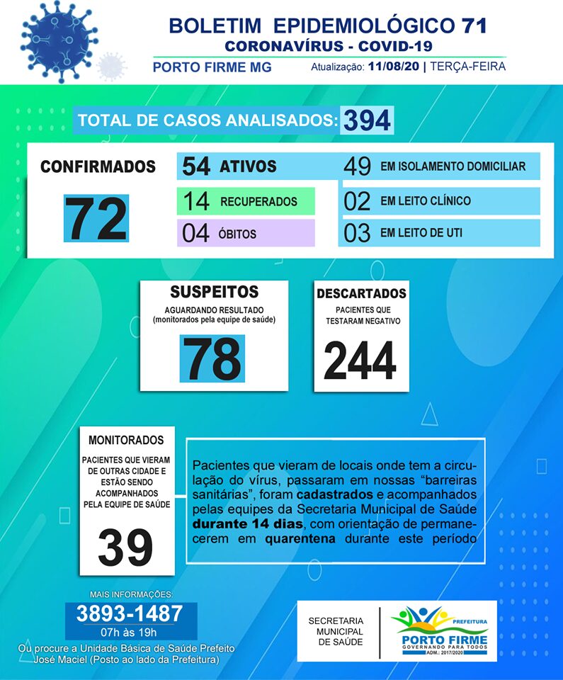Porto Firme tem 72 casos confirmados de COVID-19