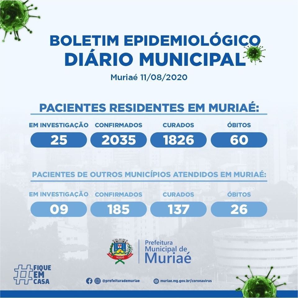 Muriaé registra o 2035º caso confirmado de COVID-19
