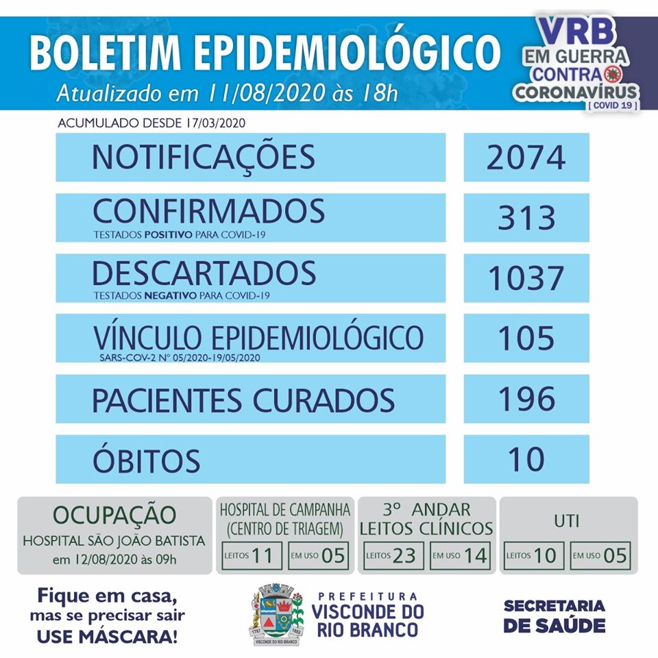 Visconde do Rio Branco registra mais oito casos confirmados de COVID-19