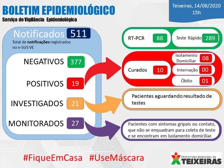 Teixeiras confirma o primeiro óbito por COVID-19