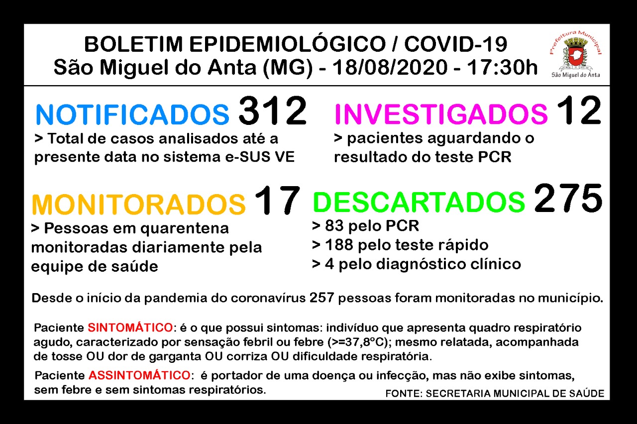 São Miguel do Anta chega ao 25º caso confirmado de COVID-19