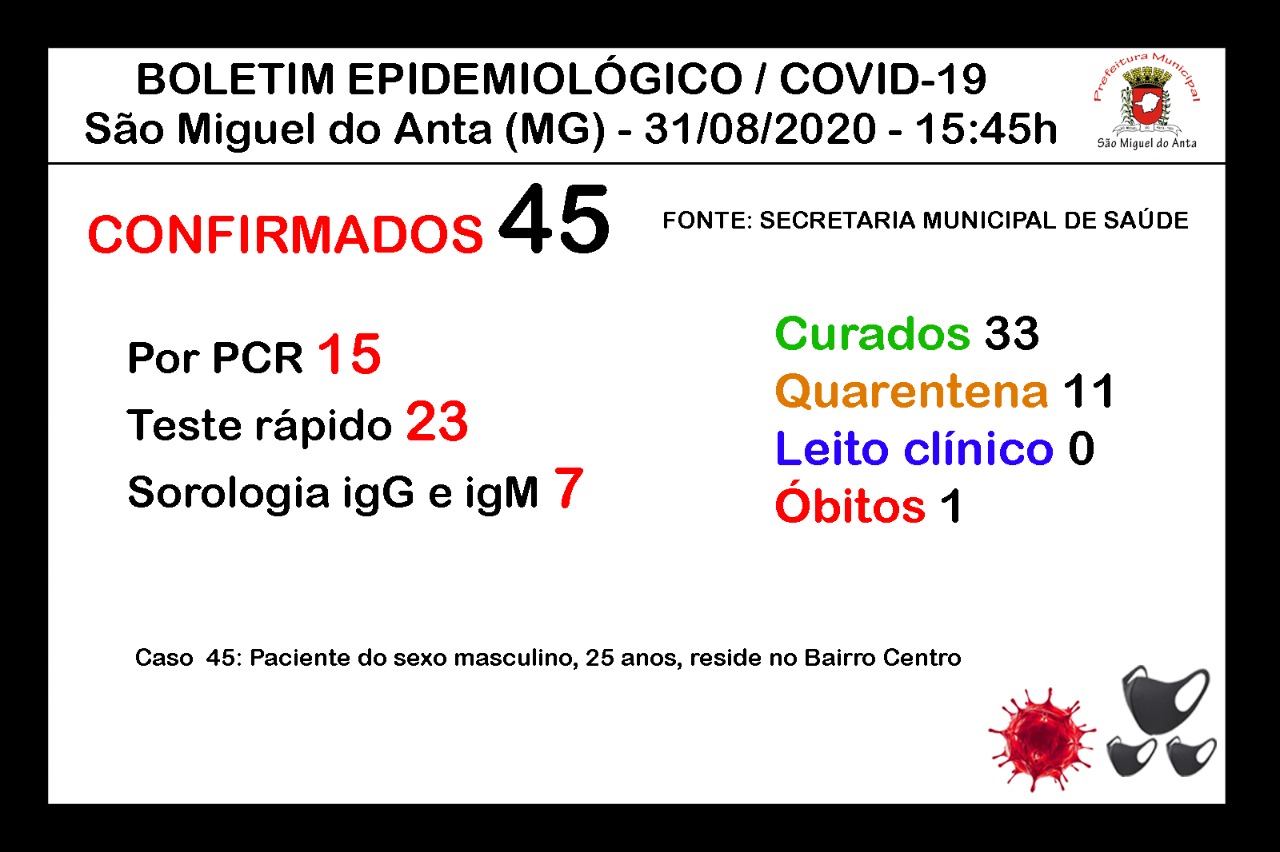 São Miguel do Anta confirma o 45º caso de COVID-19