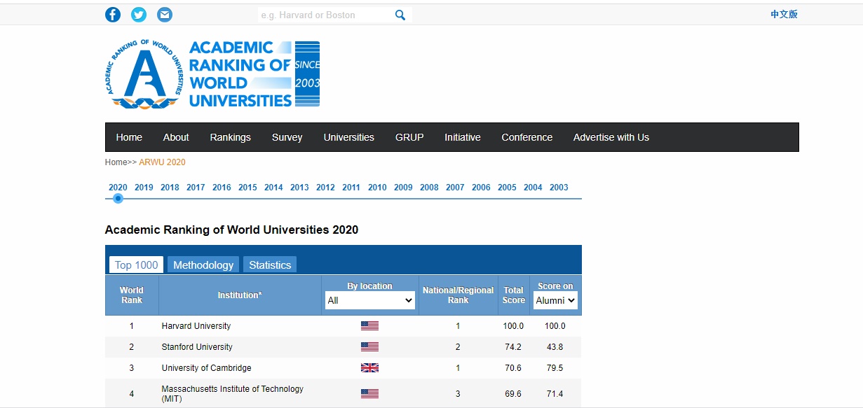 UFV é a segunda melhor de Minas e está entre as mil melhores do mundo em mais um ranking
