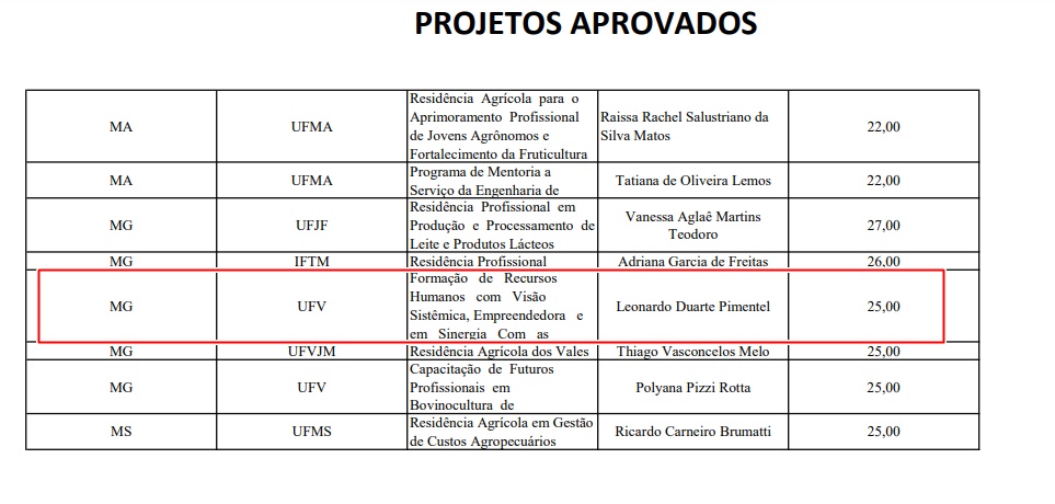 UFV é a instituição da Região Sudeste com mais projetos aprovados em Programa de Residência Profissional do Mapa