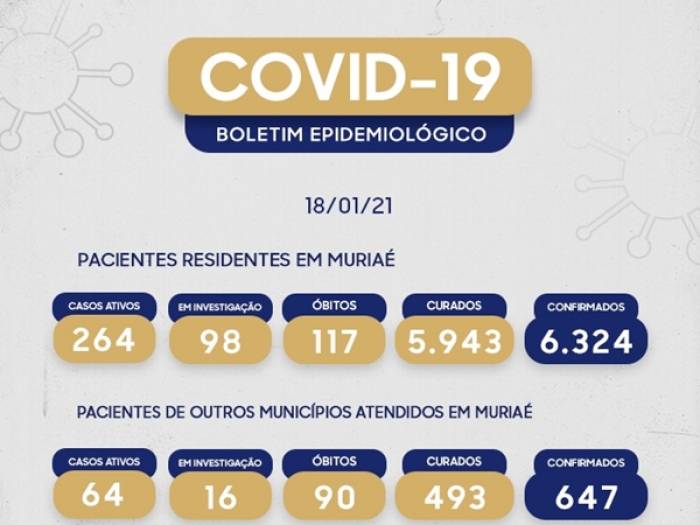 Próximo do colapso, Muriaé tem apenas uma vaga de UTI para covid-19 disponível pelo SUS
