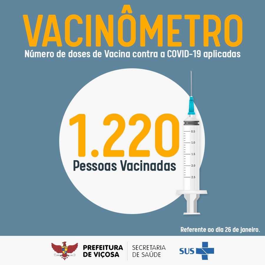 Vacinômetro: 1.220 pessoas já foram vacinadas contra a Covid-19