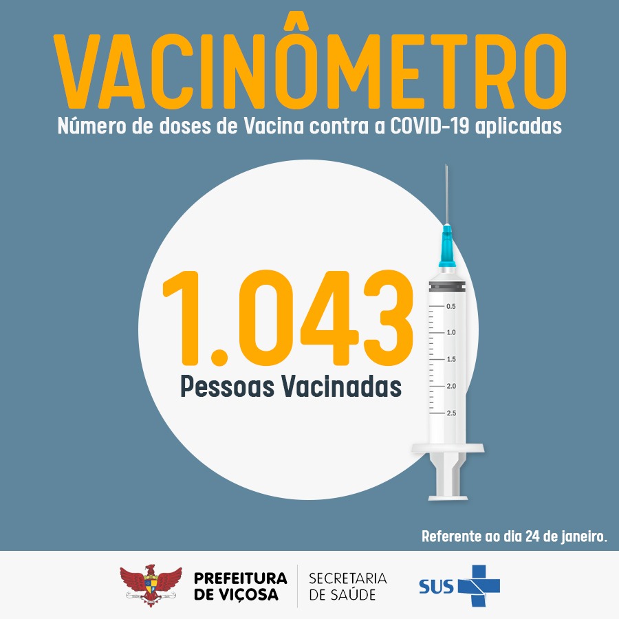 Vacinômetro: 1.043 pessoas vacinadas contra a Covid-19 em Viçosa