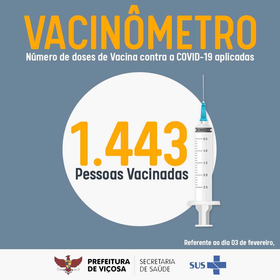 Vacinômetro: 1.443 pessoas vacinadas contra a Covid-19 em Viçosa