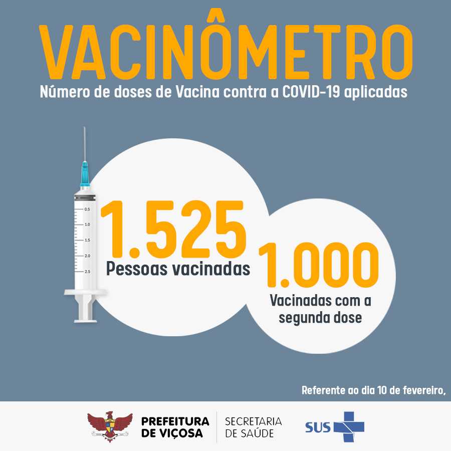 Viçosa já vacinou mais de 1000 pessoas com a segunda dose, idosos começam a ser vacinados na sexta-feira, 12