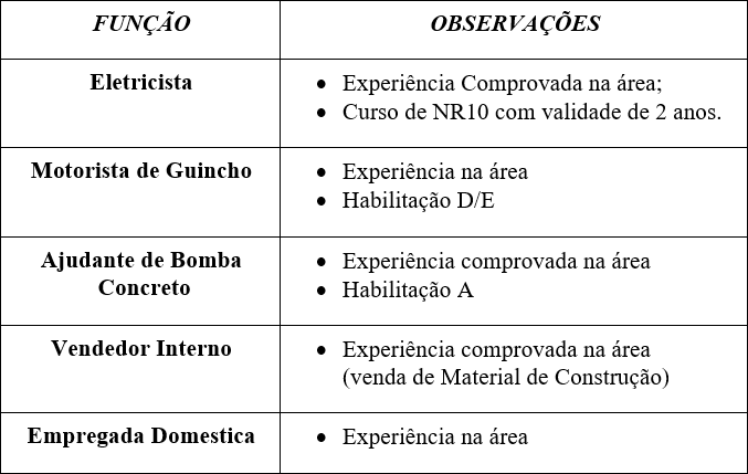 Sistema Nacional de Empregos de Viçosa divulgou vagas de emprego em diversas categorias. Veja quais são e onde ligar para mais informações: