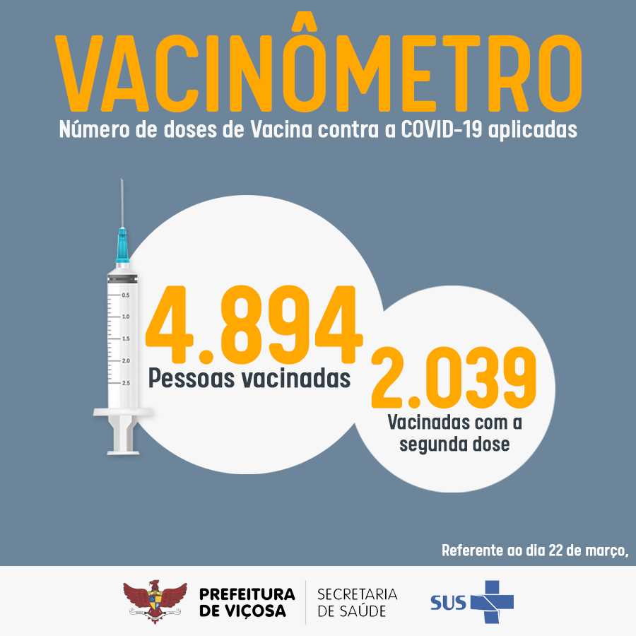 Vacinômetro: 4.894 pessoas já receberam a primeira dose da vacina