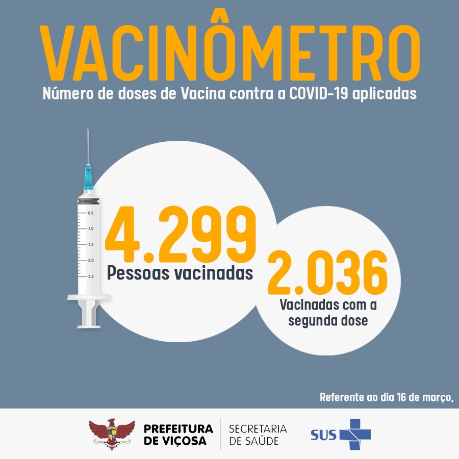 Vacinômetro: 4.299 pessoas já receberam a primeira dose da vacina